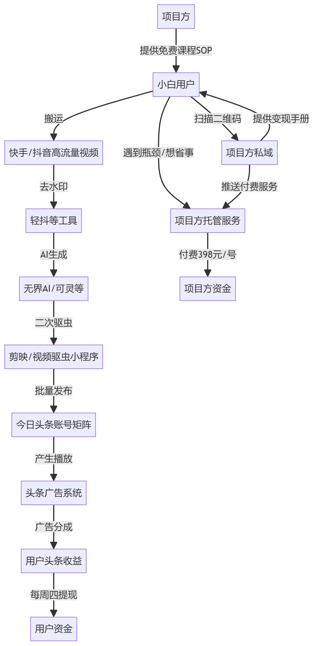 核心商业逻辑拆解